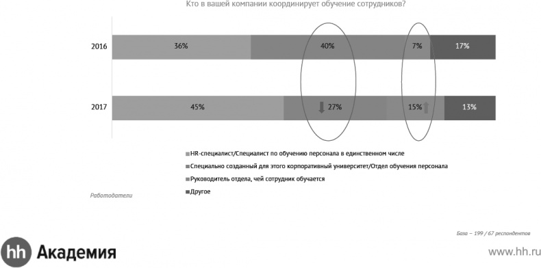 Актуальный HR-брендинг. Секреты лучших работодателей Актуальный HR-брендинг. Секреты лучших работодателей