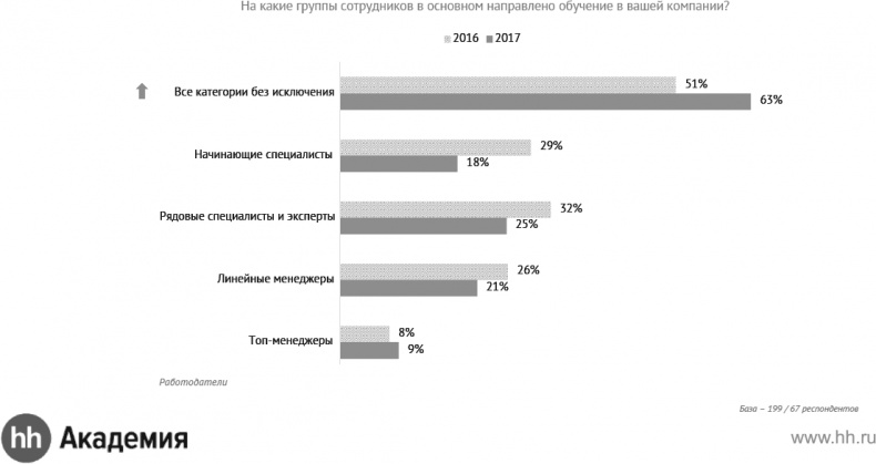 Актуальный HR-брендинг. Секреты лучших работодателей Актуальный HR-брендинг. Секреты лучших работодателей
