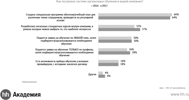 Актуальный HR-брендинг. Секреты лучших работодателей Актуальный HR-брендинг. Секреты лучших работодателей