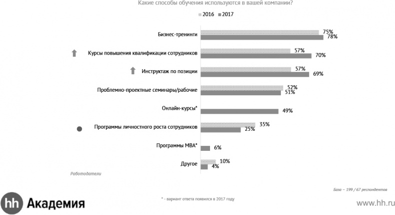 Актуальный HR-брендинг. Секреты лучших работодателей Актуальный HR-брендинг. Секреты лучших работодателей