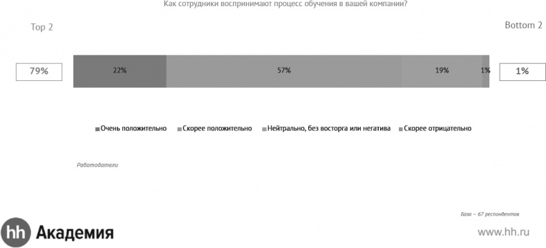 Актуальный HR-брендинг. Секреты лучших работодателей Актуальный HR-брендинг. Секреты лучших работодателей