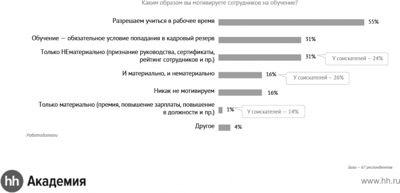 Актуальный HR-брендинг. Секреты лучших работодателей Актуальный HR-брендинг. Секреты лучших работодателей