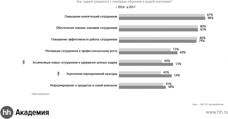 Актуальный HR-брендинг. Секреты лучших работодателей Актуальный HR-брендинг. Секреты лучших работодателей