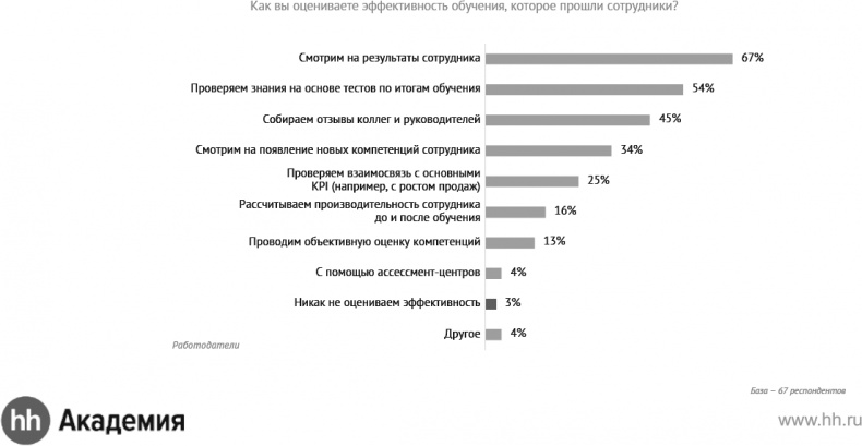 Актуальный HR-брендинг. Секреты лучших работодателей Актуальный HR-брендинг. Секреты лучших работодателей