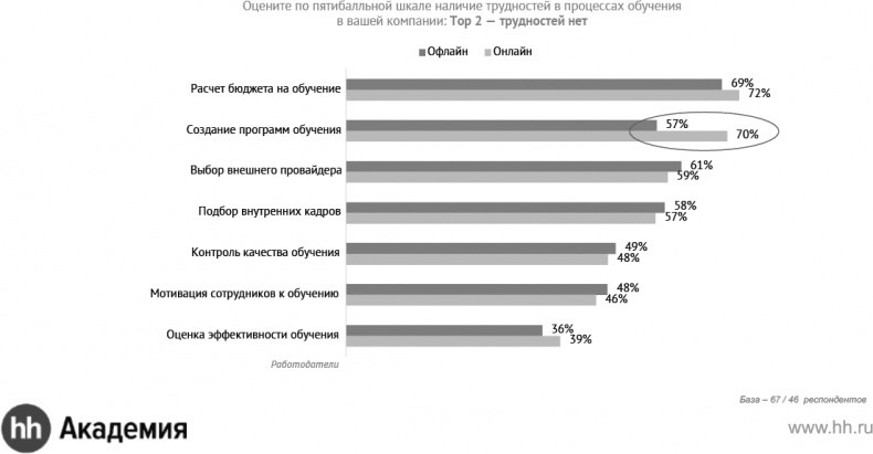 Актуальный HR-брендинг. Секреты лучших работодателей Актуальный HR-брендинг. Секреты лучших работодателей