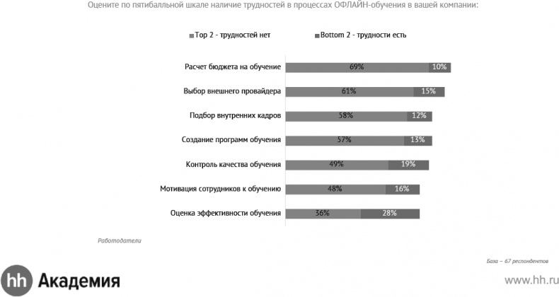 Актуальный HR-брендинг. Секреты лучших работодателей Актуальный HR-брендинг. Секреты лучших работодателей