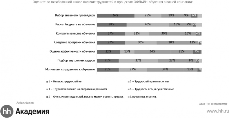 Актуальный HR-брендинг. Секреты лучших работодателей Актуальный HR-брендинг. Секреты лучших работодателей
