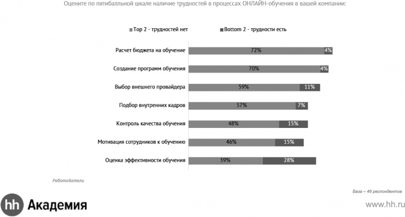 Актуальный HR-брендинг. Секреты лучших работодателей Актуальный HR-брендинг. Секреты лучших работодателей