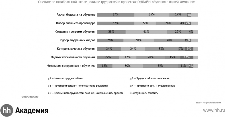 Актуальный HR-брендинг. Секреты лучших работодателей Актуальный HR-брендинг. Секреты лучших работодателей
