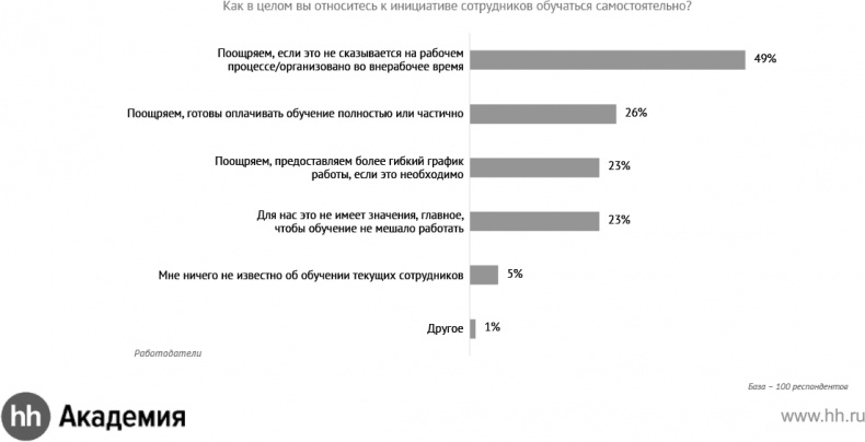 Актуальный HR-брендинг. Секреты лучших работодателей Актуальный HR-брендинг. Секреты лучших работодателей