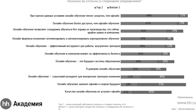 Актуальный HR-брендинг. Секреты лучших работодателей Актуальный HR-брендинг. Секреты лучших работодателей