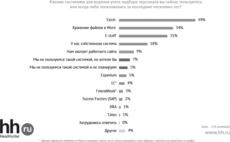 Актуальный HR-брендинг. Секреты лучших работодателей Актуальный HR-брендинг. Секреты лучших работодателей