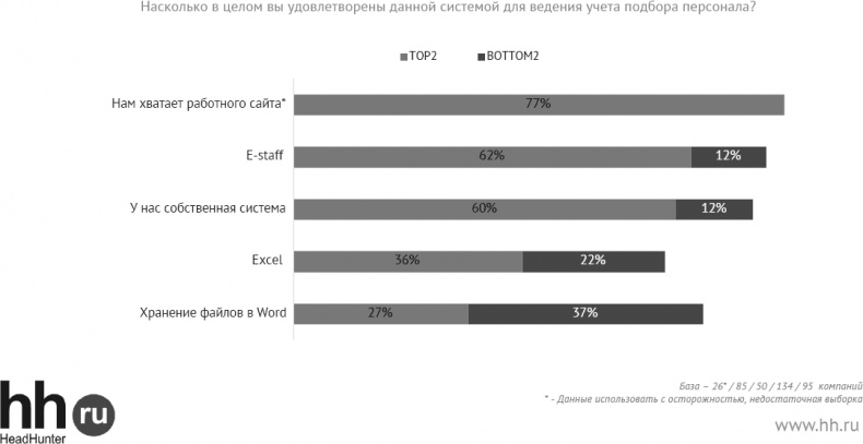 Актуальный HR-брендинг. Секреты лучших работодателей Актуальный HR-брендинг. Секреты лучших работодателей