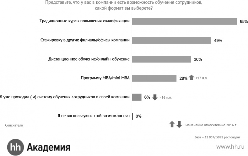 Актуальный HR-брендинг. Секреты лучших работодателей Актуальный HR-брендинг. Секреты лучших работодателей