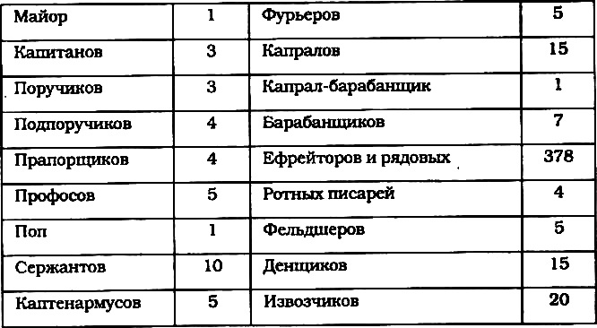 Морские солдаты Российской империи. Очерки истории морской пехоты Морские солдаты Российской империи. Очерки истории морской пехоты
