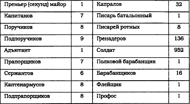 Морские солдаты Российской империи. Очерки истории морской пехоты Морские солдаты Российской империи. Очерки истории морской пехоты