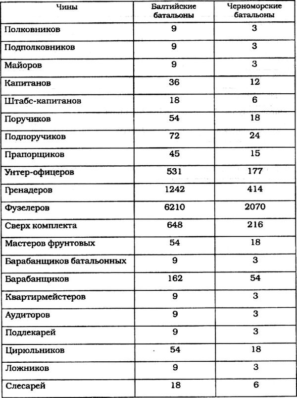 Морские солдаты Российской империи. Очерки истории морской пехоты Морские солдаты Российской империи. Очерки истории морской пехоты