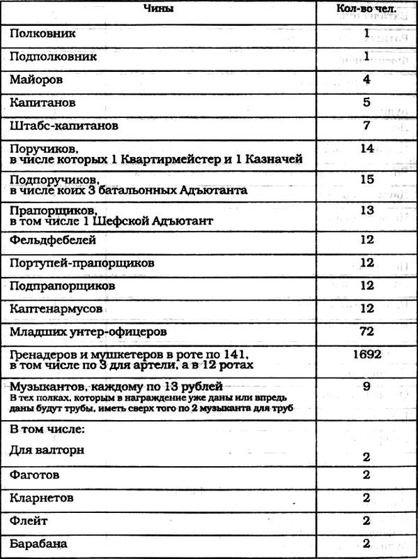Морские солдаты Российской империи. Очерки истории морской пехоты Морские солдаты Российской империи. Очерки истории морской пехоты