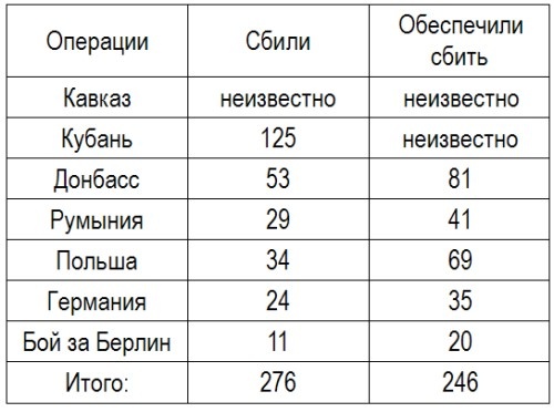 Записки летчицы У-2. Женщины-авиаторы в годы Великой Отечественной войны. 1942-1945 Записки летчицы У-2. Женщины-авиаторы в годы Великой Отечественной войны. 1942-1945
