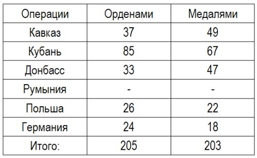 Записки летчицы У-2. Женщины-авиаторы в годы Великой Отечественной войны. 1942-1945 Записки летчицы У-2. Женщины-авиаторы в годы Великой Отечественной войны. 1942-1945