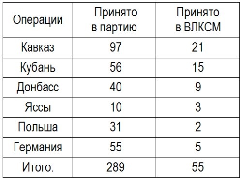 Записки летчицы У-2. Женщины-авиаторы в годы Великой Отечественной войны. 1942-1945 Записки летчицы У-2. Женщины-авиаторы в годы Великой Отечественной войны. 1942-1945