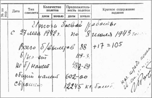 Записки летчицы У-2. Женщины-авиаторы в годы Великой Отечественной войны. 1942-1945 Записки летчицы У-2. Женщины-авиаторы в годы Великой Отечественной войны. 1942-1945