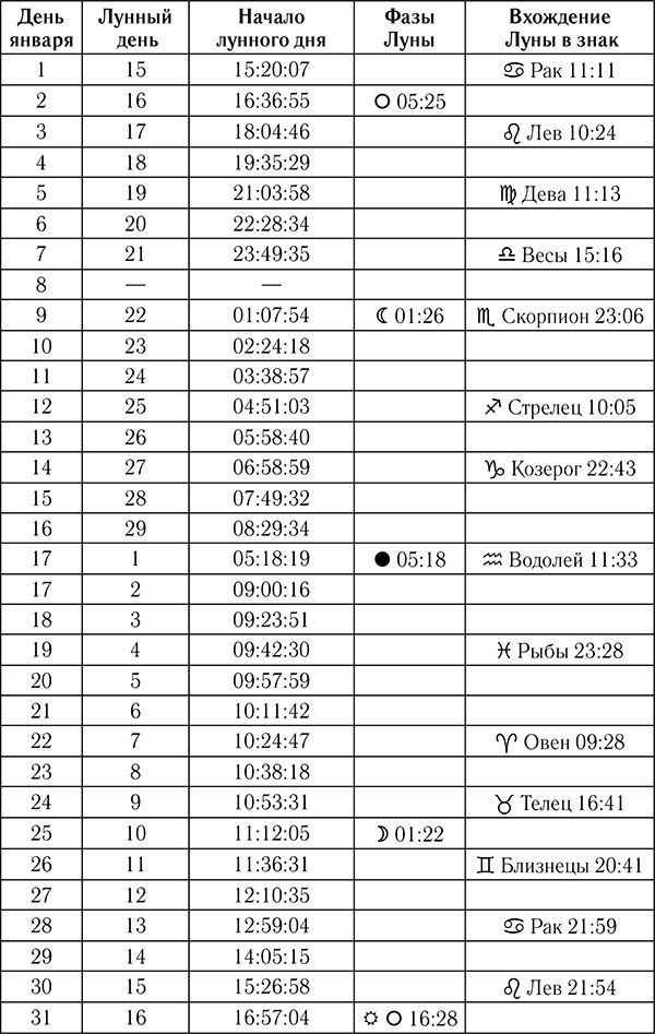 Астрологический календарь здоровья для всей семьи на 2018 год Астрологический календарь здоровья для всей семьи на 2018 год