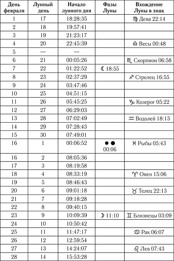 Астрологический календарь здоровья для всей семьи на 2018 год Астрологический календарь здоровья для всей семьи на 2018 год