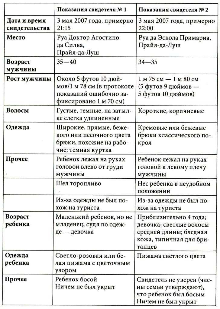 Мадлен. Пропавшая дочь Мадлен. Пропавшая дочь