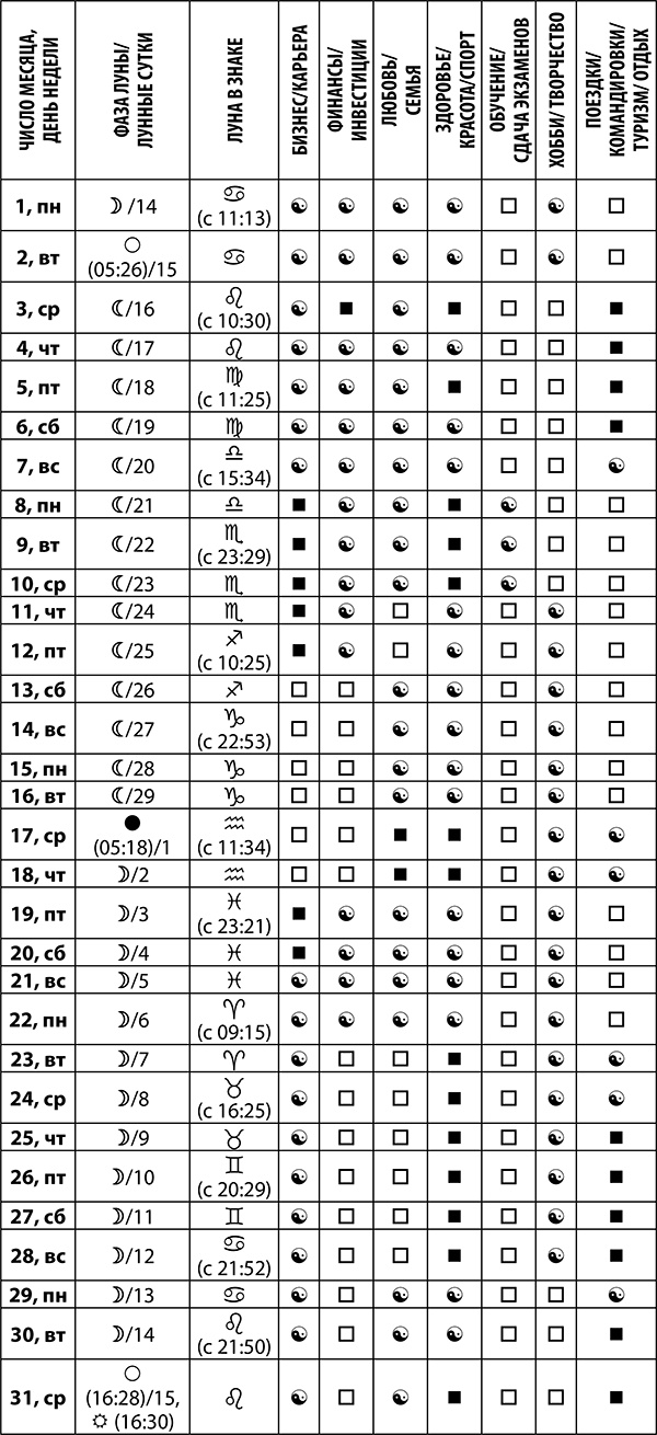 Козерог. Полный гороскоп на 2018 год Козерог. Полный гороскоп на 2018 год