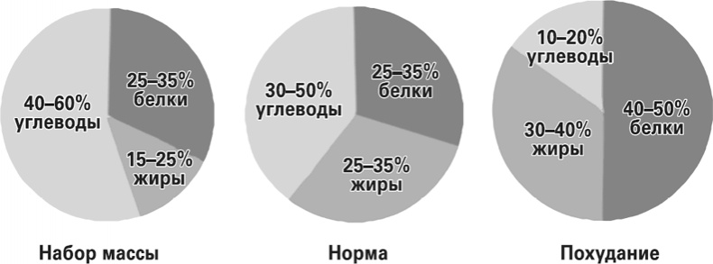 Мифы о нашем теле. Научный подход к примитивным вопросам Мифы о нашем теле. Научный подход к примитивным вопросам