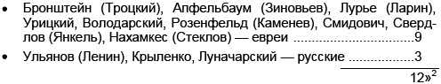Вопросительные знаки в "Царском деле" Вопросительные знаки в "Царском деле"