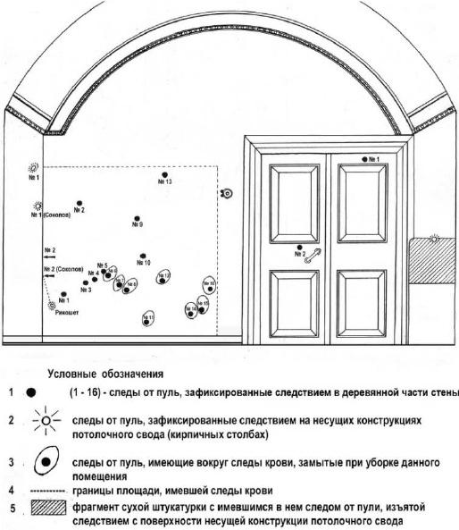 Вопросительные знаки в "Царском деле" Вопросительные знаки в "Царском деле"