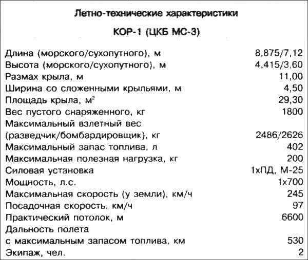 Неизвестный Бериев. Гений морской авиации Неизвестный Бериев. Гений морской авиации