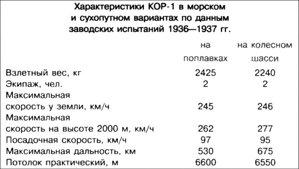 Неизвестный Бериев. Гений морской авиации Неизвестный Бериев. Гений морской авиации