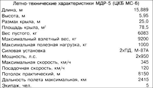 Неизвестный Бериев. Гений морской авиации Неизвестный Бериев. Гений морской авиации