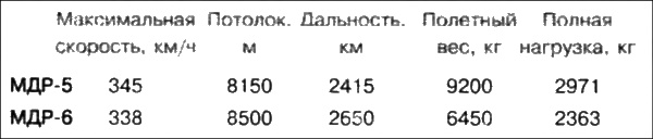 Неизвестный Бериев. Гений морской авиации Неизвестный Бериев. Гений морской авиации