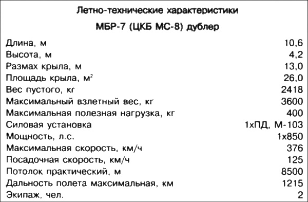 Неизвестный Бериев. Гений морской авиации Неизвестный Бериев. Гений морской авиации