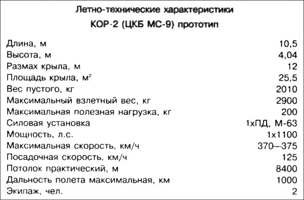 Неизвестный Бериев. Гений морской авиации Неизвестный Бериев. Гений морской авиации