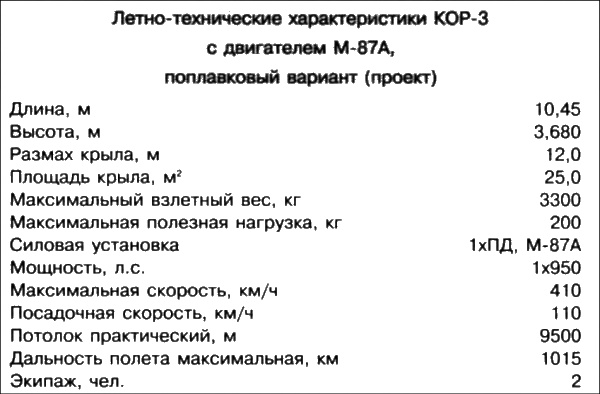 Неизвестный Бериев. Гений морской авиации Неизвестный Бериев. Гений морской авиации