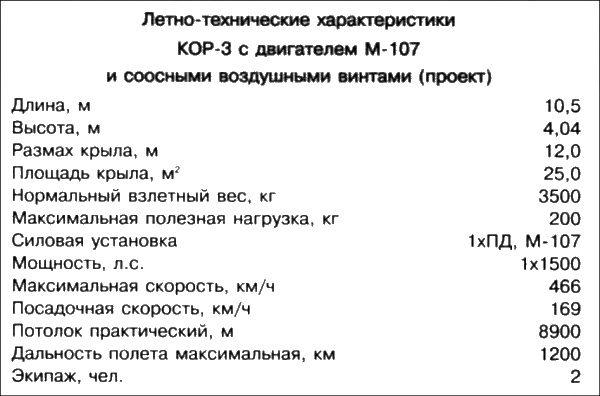 Неизвестный Бериев. Гений морской авиации Неизвестный Бериев. Гений морской авиации