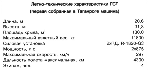 Неизвестный Бериев. Гений морской авиации Неизвестный Бериев. Гений морской авиации