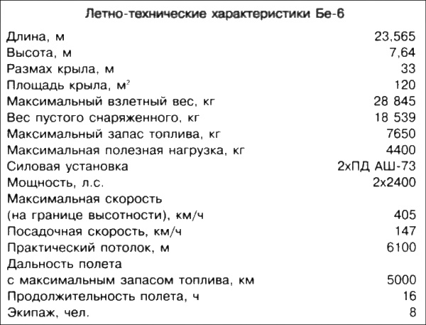 Неизвестный Бериев. Гений морской авиации Неизвестный Бериев. Гений морской авиации