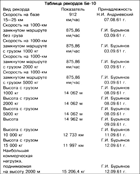 Неизвестный Бериев. Гений морской авиации Неизвестный Бериев. Гений морской авиации