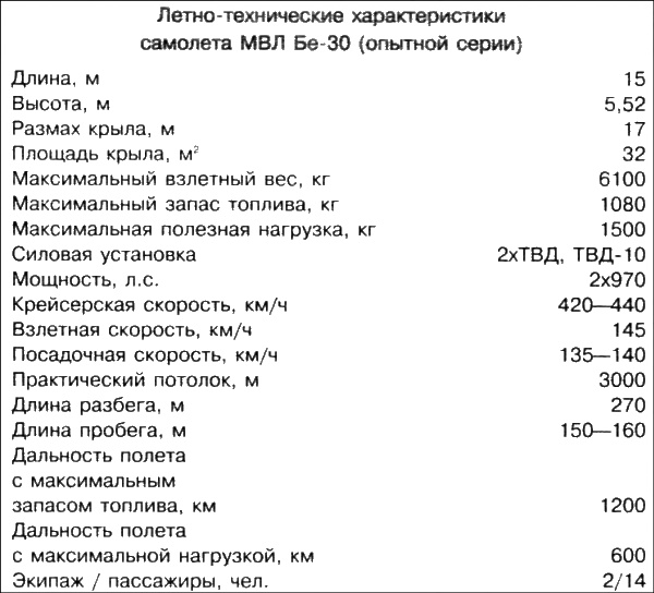 Неизвестный Бериев. Гений морской авиации Неизвестный Бериев. Гений морской авиации