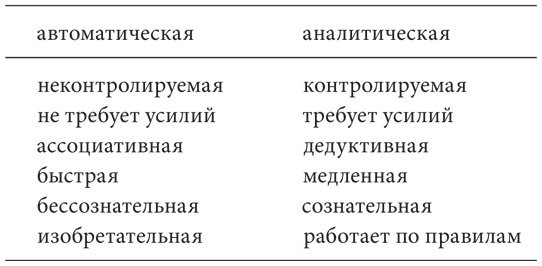 Nudge. Архитектура выбора Nudge. Архитектура выбора