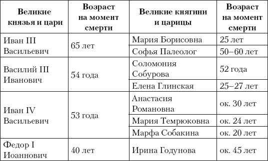 Из истории зубоврачевания, или Кто лечит зубы монархам Из истории зубоврачевания, или Кто лечит зубы монархам
