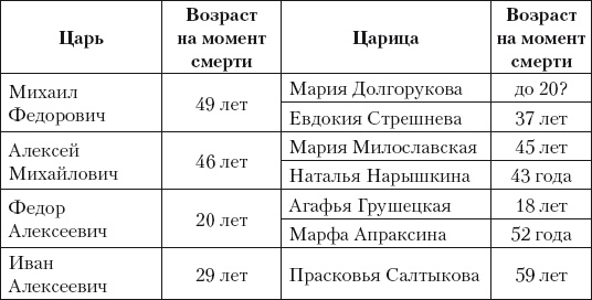 Из истории зубоврачевания, или Кто лечит зубы монархам Из истории зубоврачевания, или Кто лечит зубы монархам