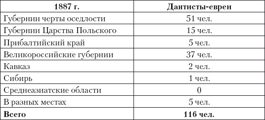 Из истории зубоврачевания, или Кто лечит зубы монархам Из истории зубоврачевания, или Кто лечит зубы монархам