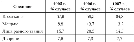 Из истории зубоврачевания, или Кто лечит зубы монархам Из истории зубоврачевания, или Кто лечит зубы монархам